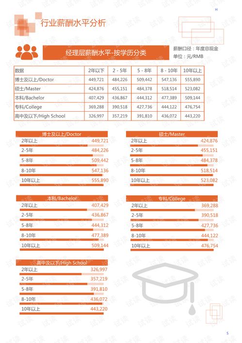 2020年医疗保健医疗器械行业家用血压计领域行业分析报告 市场调查报告 .pdf