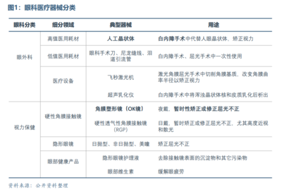 眼科医疗器械行业发展概况和未来市场需求分析